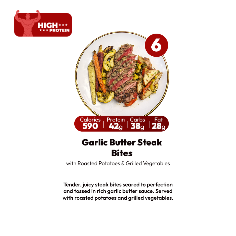 10 Meal Plan
